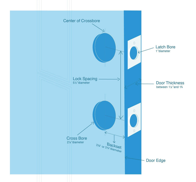 how-to-measure-door-for-a-new-lockly-smart-lock-lockly